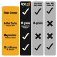 Load image into Gallery viewer, Comparison chart of pickle juice brands with checkmarks and crosses.
