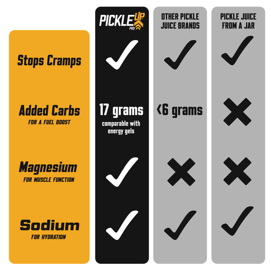Comparison chart of pickle juice brands with checkmarks and crosses.